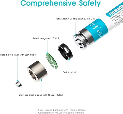 Miniatura 8 de Baterías recargables de litio AAA de 1.5 V, 2 unidades de recarga completa para dispositivos de oficina domésticos, alta capacidad de larga
