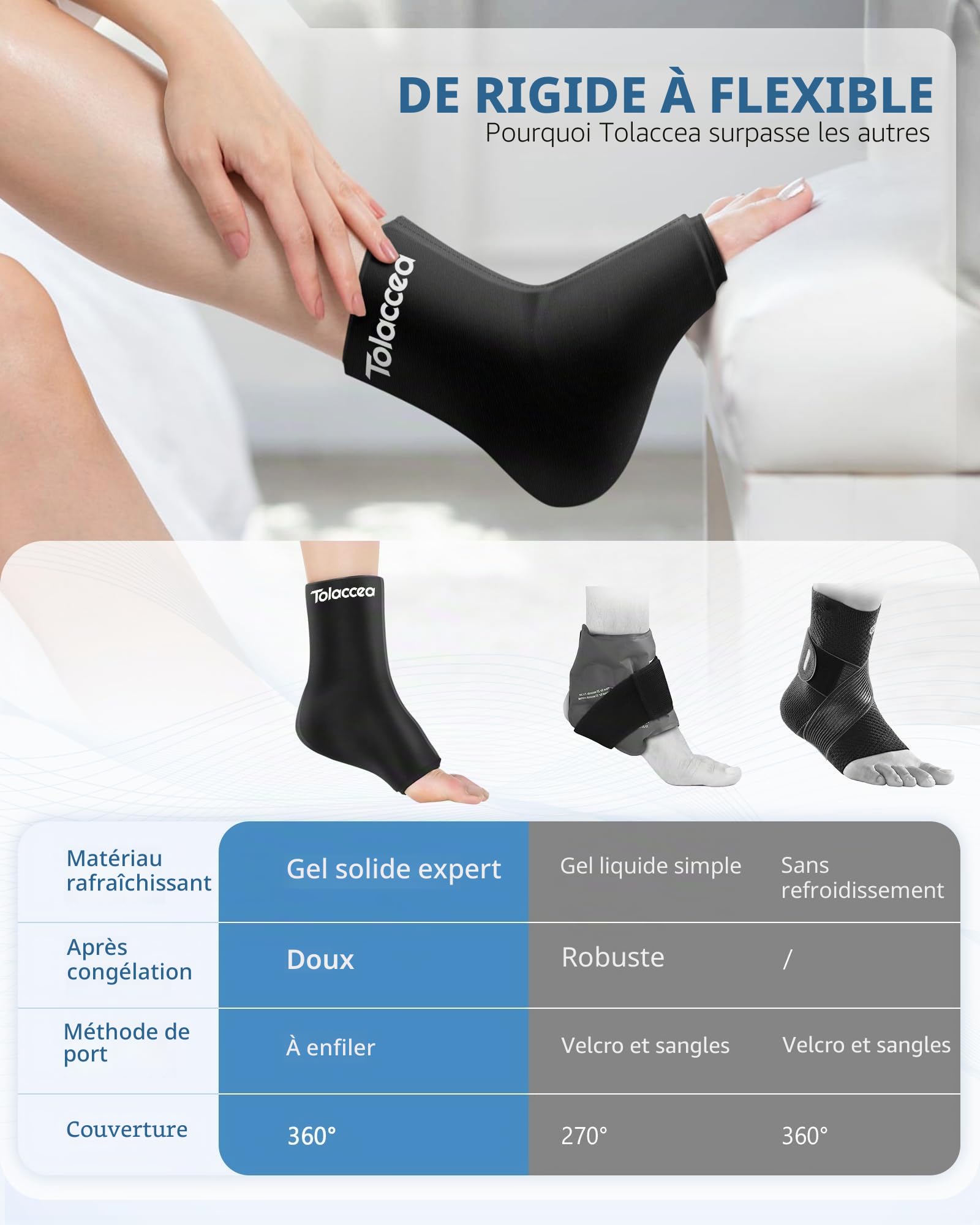Poche de glace cheville Chevillère pour blessure à la tendinite d'Achille, poche froide en gel réutilisable pour la thérapie par la chaleur et le froid pour l'enflure, l'entorse (Pack of 1, L)