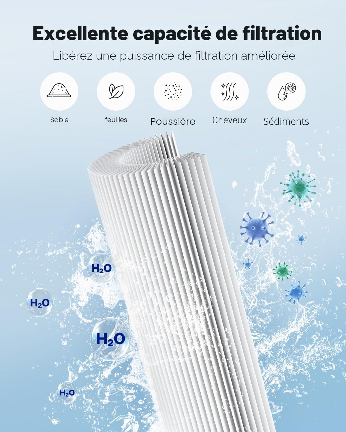 VEVOR Cartouche de Filtre de Piscine Lot de 4 x 7,4 m², Cartouche Filtrante de Rechange de Spa Compatible avec CCP320, Pleatco PCC80-PAK4, Plissée Trilobée, pour Filtration de Piscines, Spas