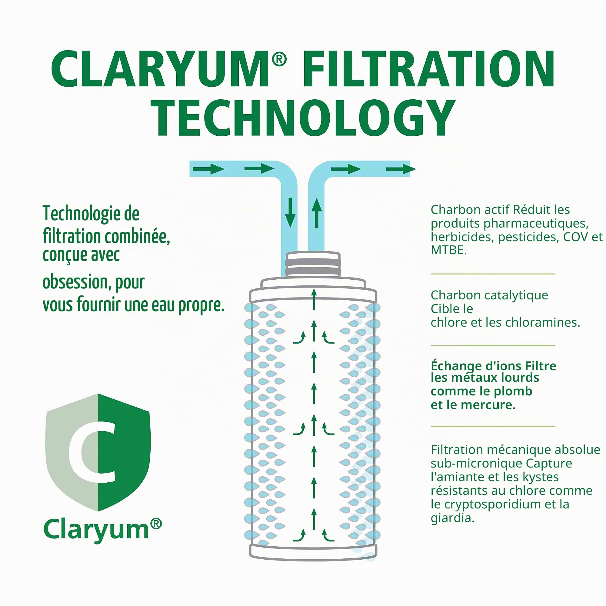 AO Smith Système de filtre à eau sous évier – Réduit les PFAS, le plomb et le chlore dans l'eau potable – Filtration Claryum sous comptoir pour cuisine – 2 étapes – AO-US-200