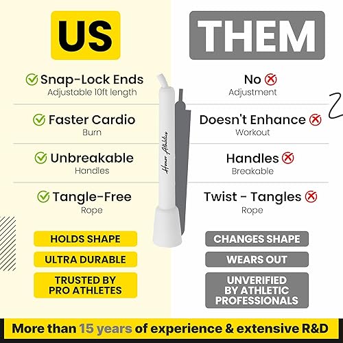 Miniatura 3 de HONOR ATHLETICS Speed Rope, Skipping Rope - Best for Double Under, Boxing, MMA, Cardio Fitness Training Condition - Jump Rope