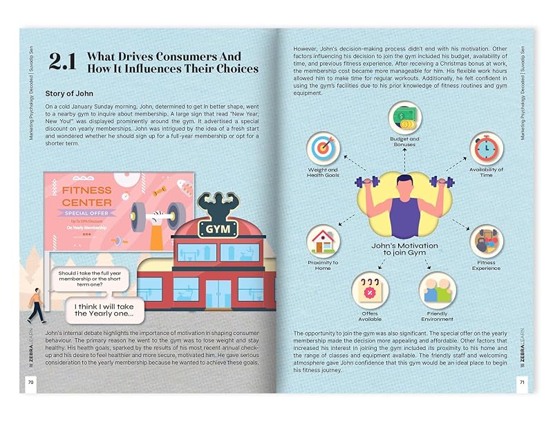 Marketing Psychology Decoded: 9 Core Principles to Influence Consumer Behavior and Build Winning Marketing Strategies image 5