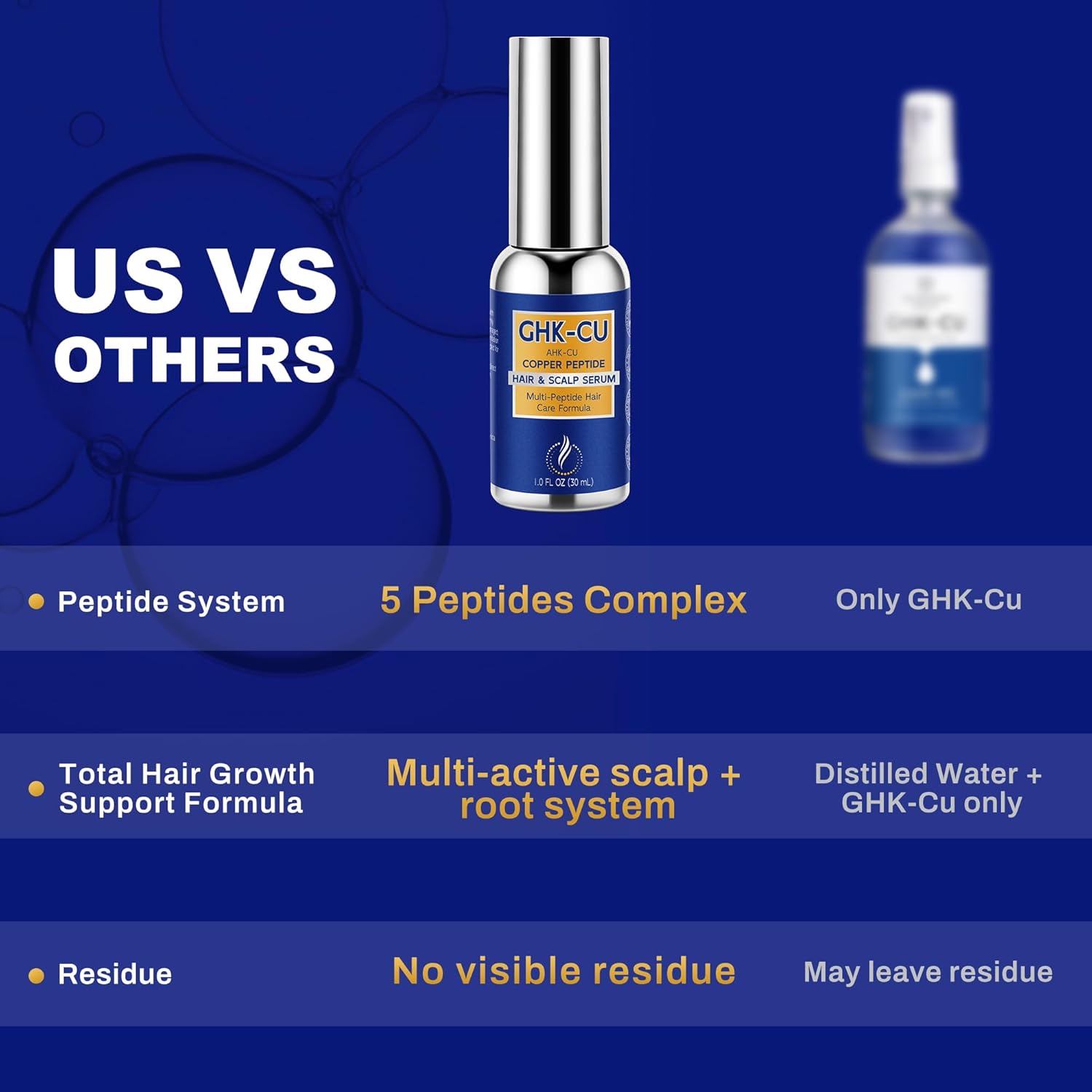 GHK-CU Peptide Hair Serum with Copper Peptides for Hair Growth Support, Lightweight Non-Greasy Scalp Serum for Thicker, Fuller-Looking Hair