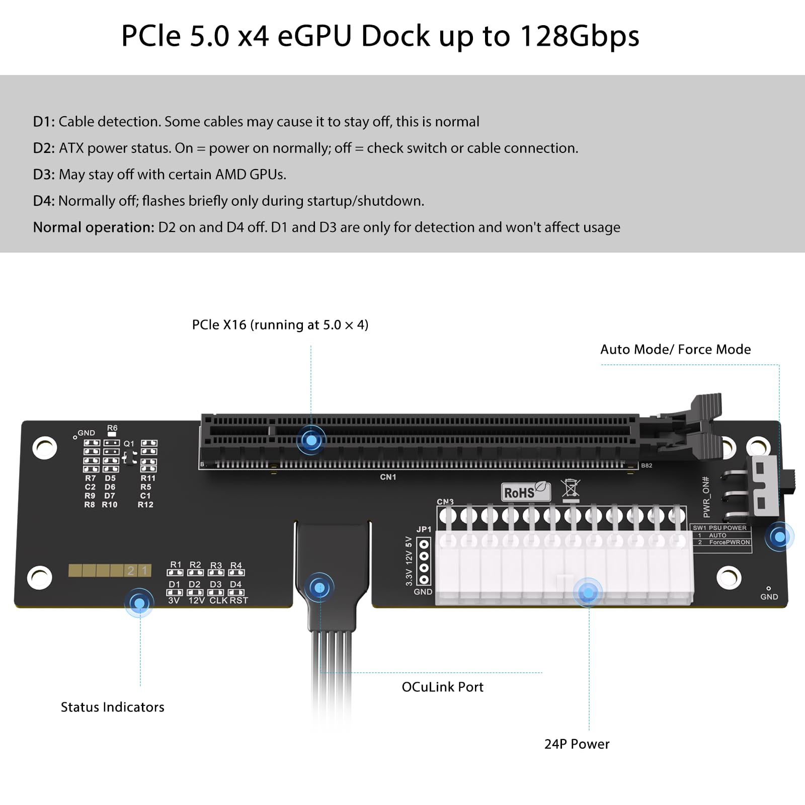 RGEEK OCuLink eGPU Dock PCIe 5.0 X4 128Gbps per scheda grafica esterna eGPU | Cavo in alluminio da SFF-8612 a PCIe x16, SFF-8611 4i, 50 cm, custodia GPU, retrocompatibile 4.0/3.0, per laptop NUC Mini PC