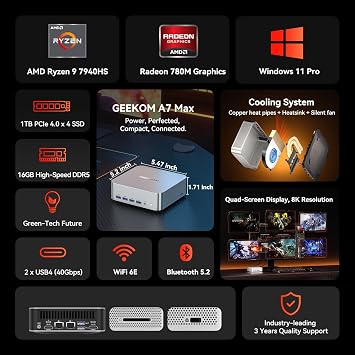 GEEKOM [2026 Edition] Multitasking Mini PC AI A7 MAX with AMD Ryzen 9 7940HS(Beats 8745HS) 16GB DDR5(Not LPDDR) &1TB SSD(Expandable) 8K Mini Computers(3-Year Coverage)Home |Office|Radeon 780M|Creation