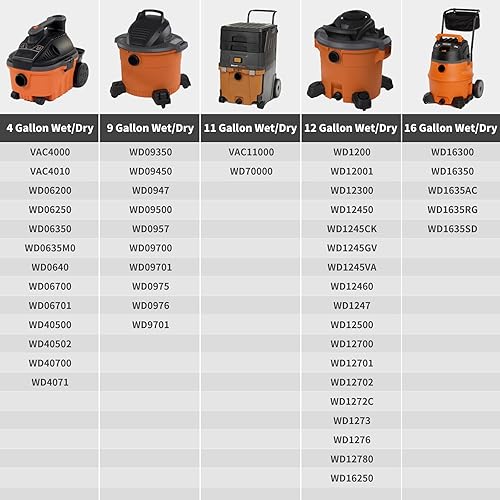 Miniatura 6 de Compra accesorios para aspiradora compatibles con la aspiradora Ridgid en seco y húmedo