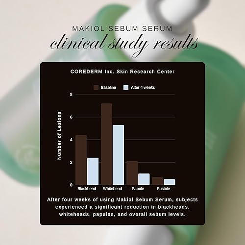 Miniatura 3 de Makiol Serum  Control de aceite y refuerzo de hidratación  Minimizador de apariencia de poros y potenciador de textura de la piel  Fórmula ligera y