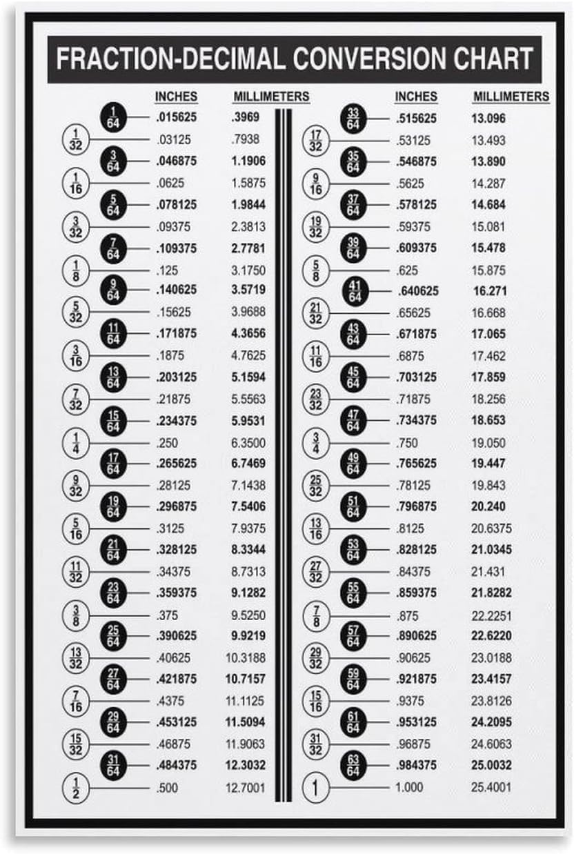 MDBJTCYZN Math Conversion Chart Fractions Decimals Millimeters Equivalents Quick Reference Guide Educational Poster Wall-Art(Framed,12x18inch(30x45cm))
