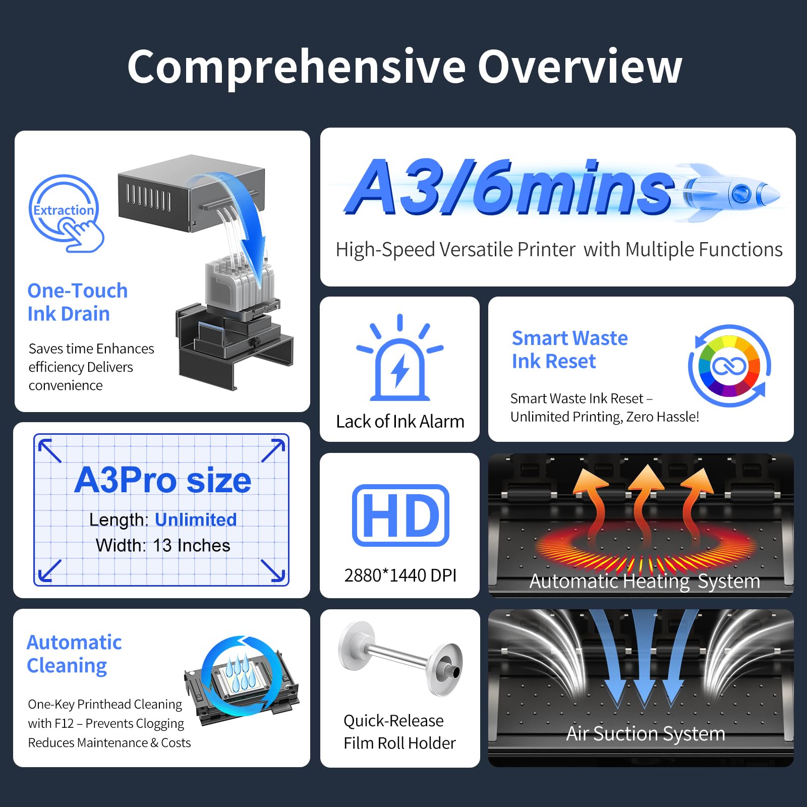 DSV A3 Plus XP600 DTF Printer, Doubled Printing Speed Compared to L1800,4” LED Multi-Function Touch Screen,Built-in White Circulation and Automatic Cleaning (C13-Printer+Oven, Blue)
