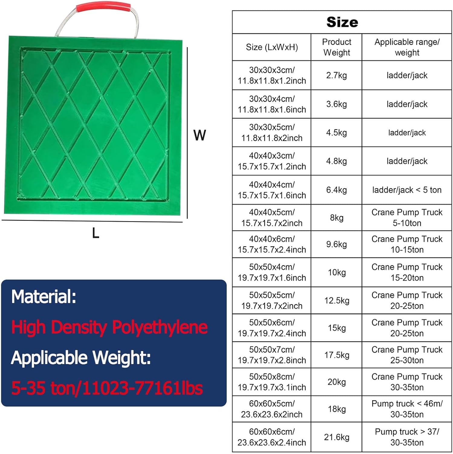 グリーン 12x12 16x16 20x20 24x24 インチ RVジャックブロックパッド 安定アウトリガーパッド Rv の水平に  アウトリガーパッド 頑丈なRv安定ジャッキベースパッド、 30 40 50 60 70cm幅 クレーンアウトリガースタビライザーキッ  Amazon.co.jp: アウトリガー 敷板 ジャッキ ...