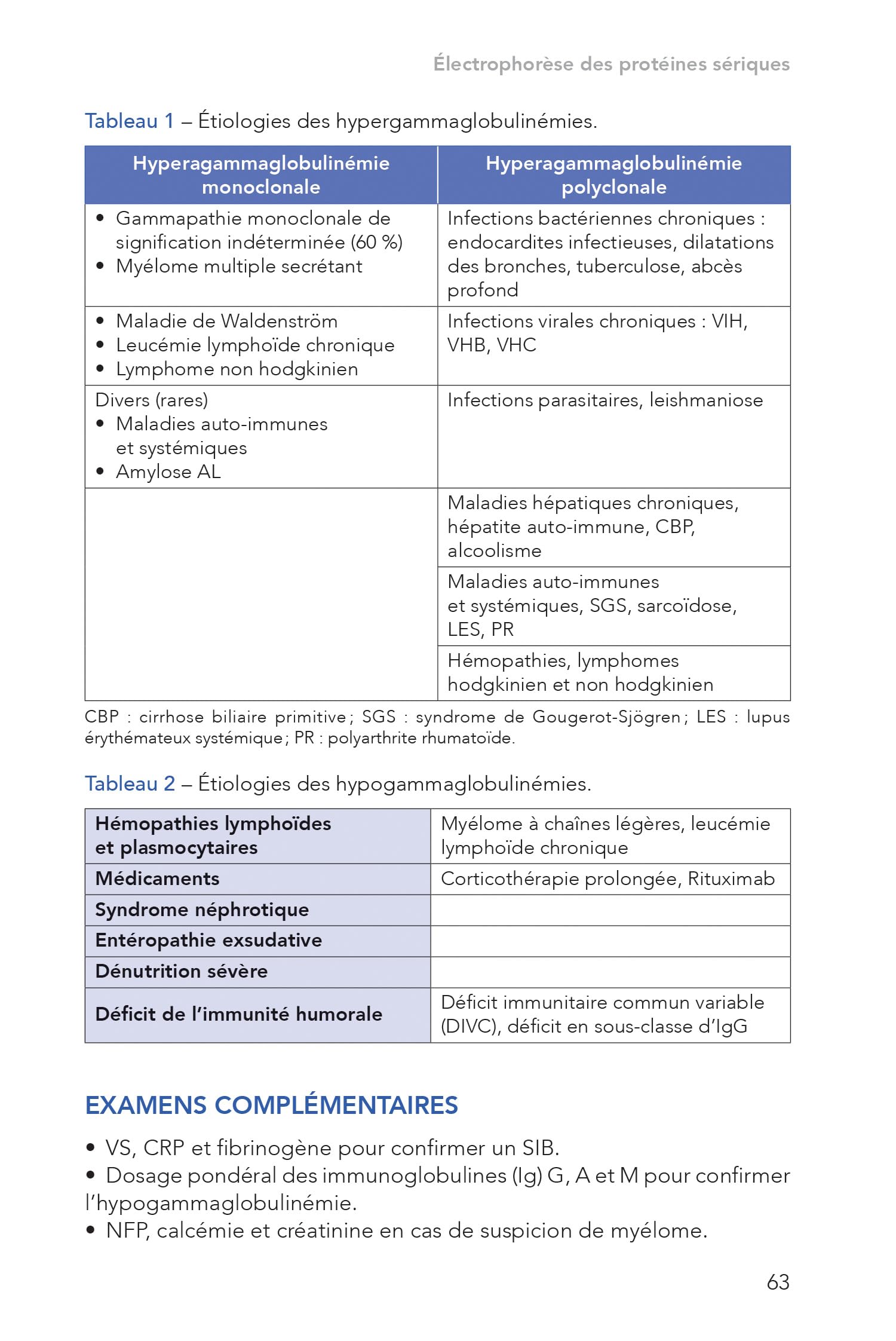 Interprétation des examens biologiques, 3e éd.