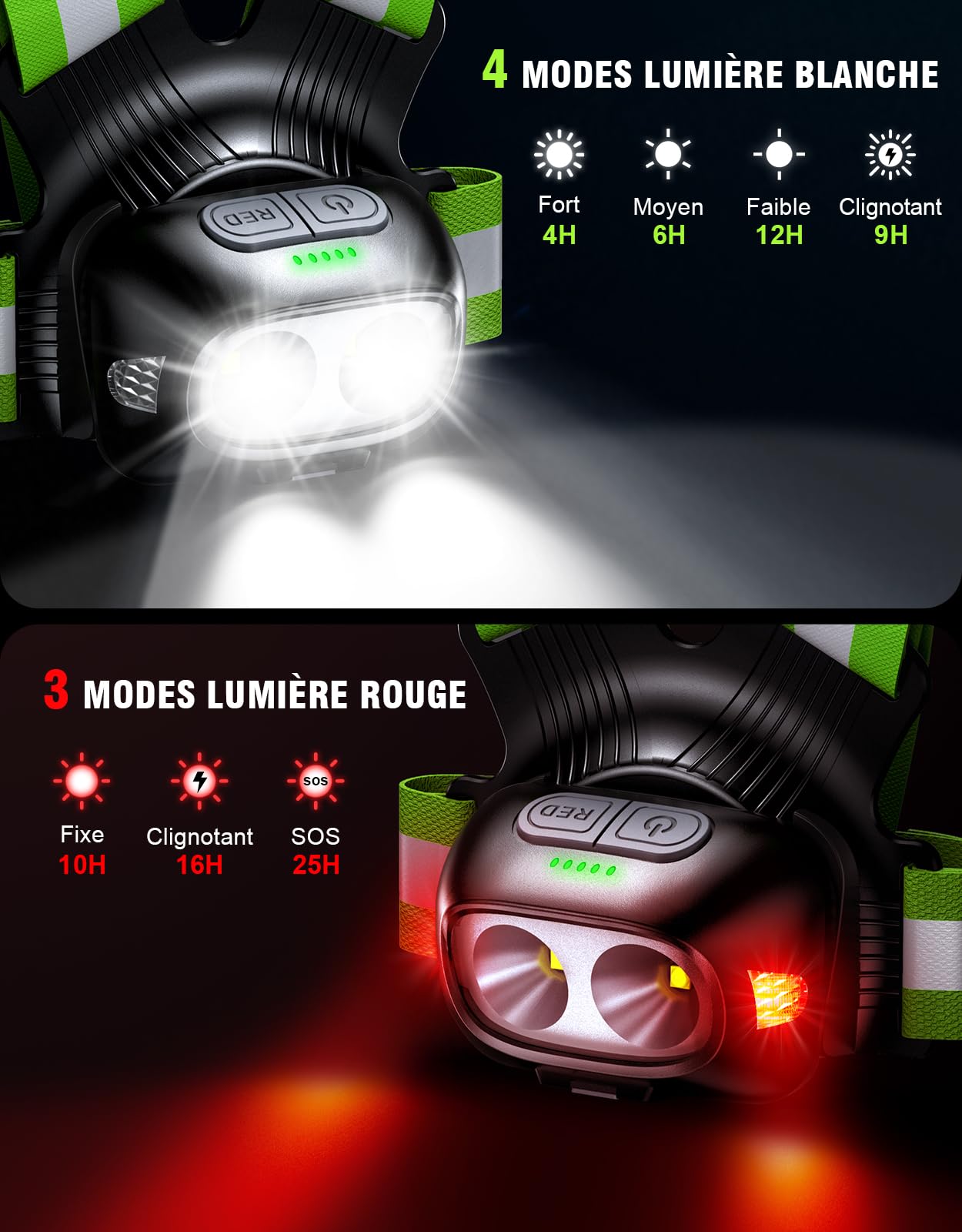 Mohard Lampe Running, 500LM Lampe Pectorale Running 1800mAh Rechargeable, 7 Modes & 45° Faisceau Réglable, Lumiere Course a Pied Étanche IPX4, Double Bandes Gilet Reflechissant pour Jogging Randonnée