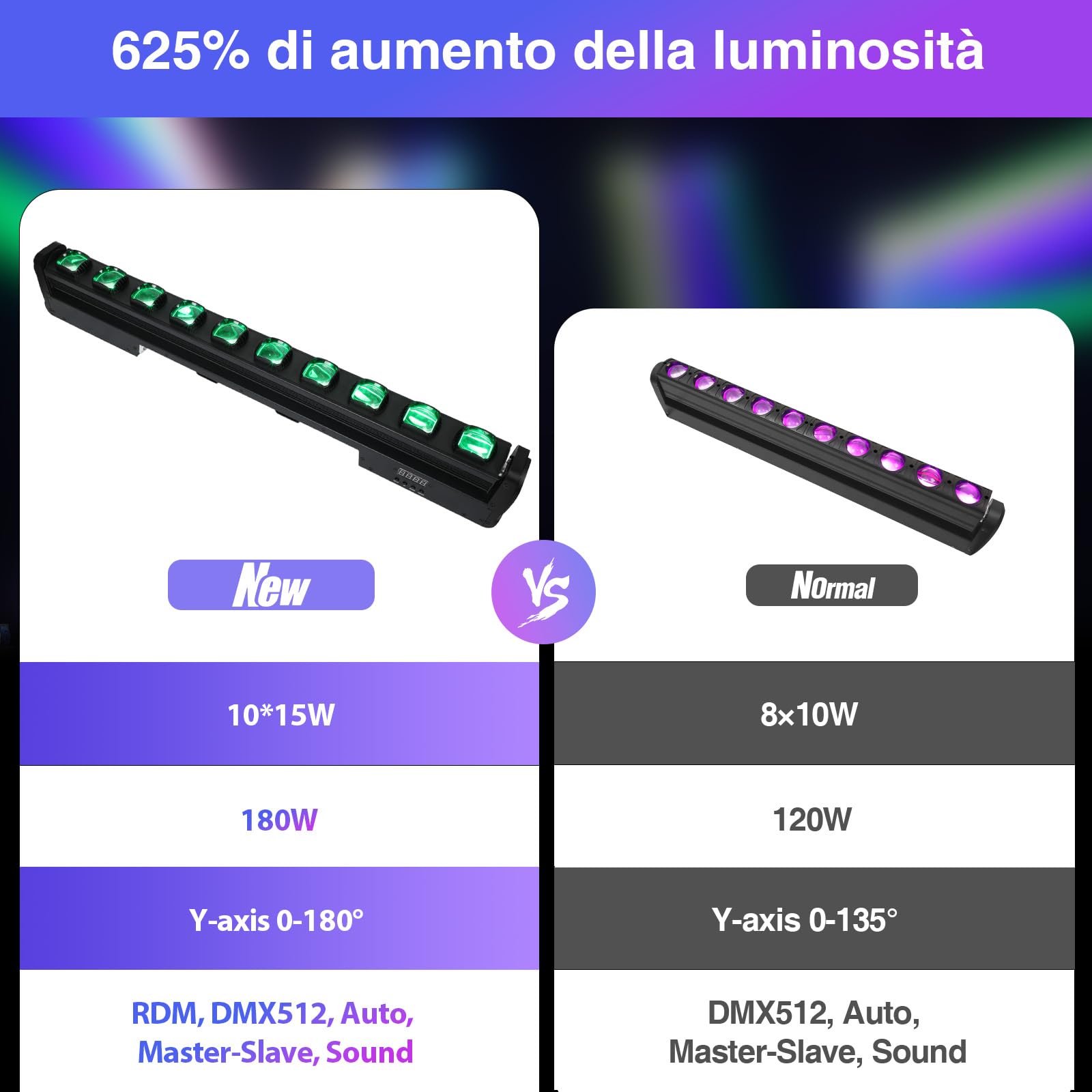 BETOPPER Teste Mobili Barra LED RGBW 10x15W, Luci DJ Professionale con 10 Eye, Beam/Strobe DMX 512 & Attivazione Sonora,Luci da Discoteca per Concerti, Eventi, Teatro, Club, Feste (98.5CM)