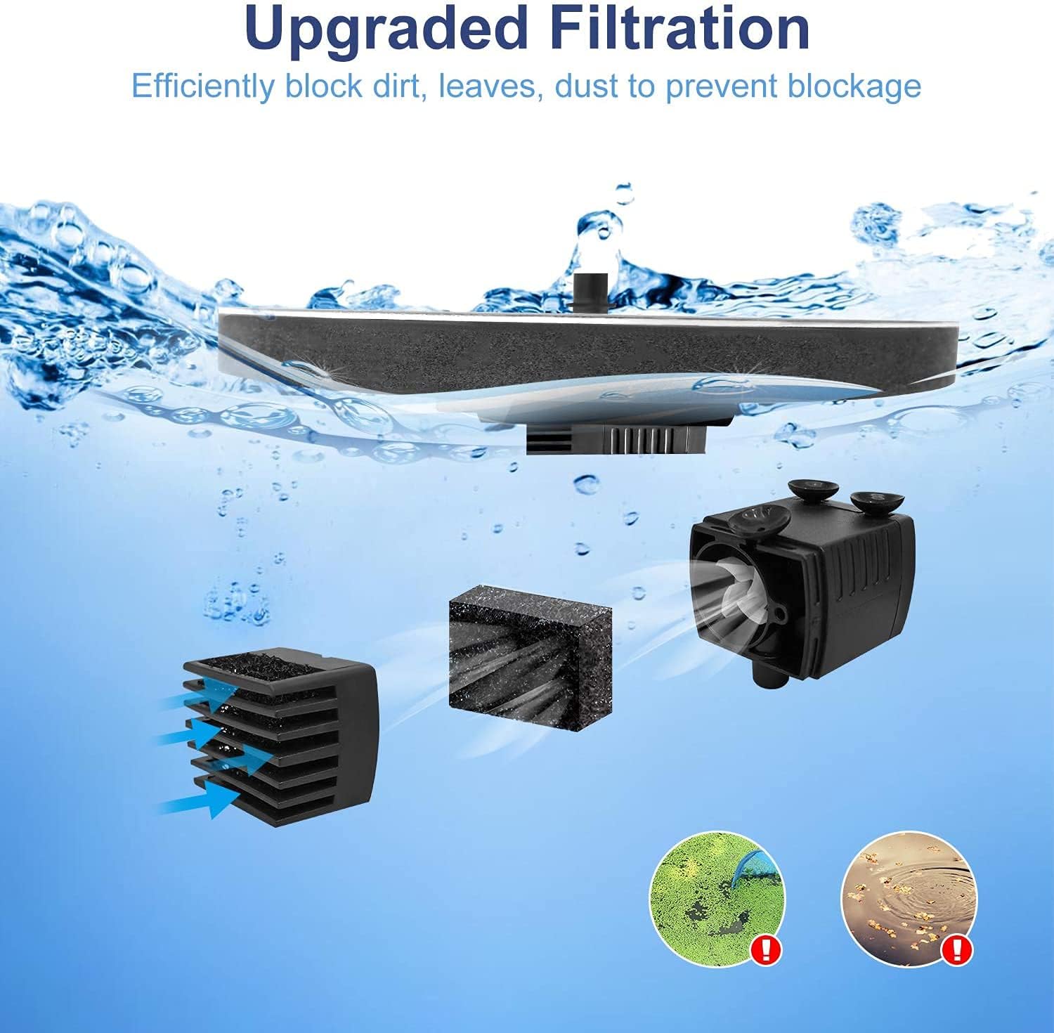 Solar Fountain Pump Bird Bath Fountain 3.5W Solar Panel Water Fountain Outdoor with 6 Nozzle 1500mAh Battery for Garden Decoration, Pond, Fish Tank, Patio and Lawn