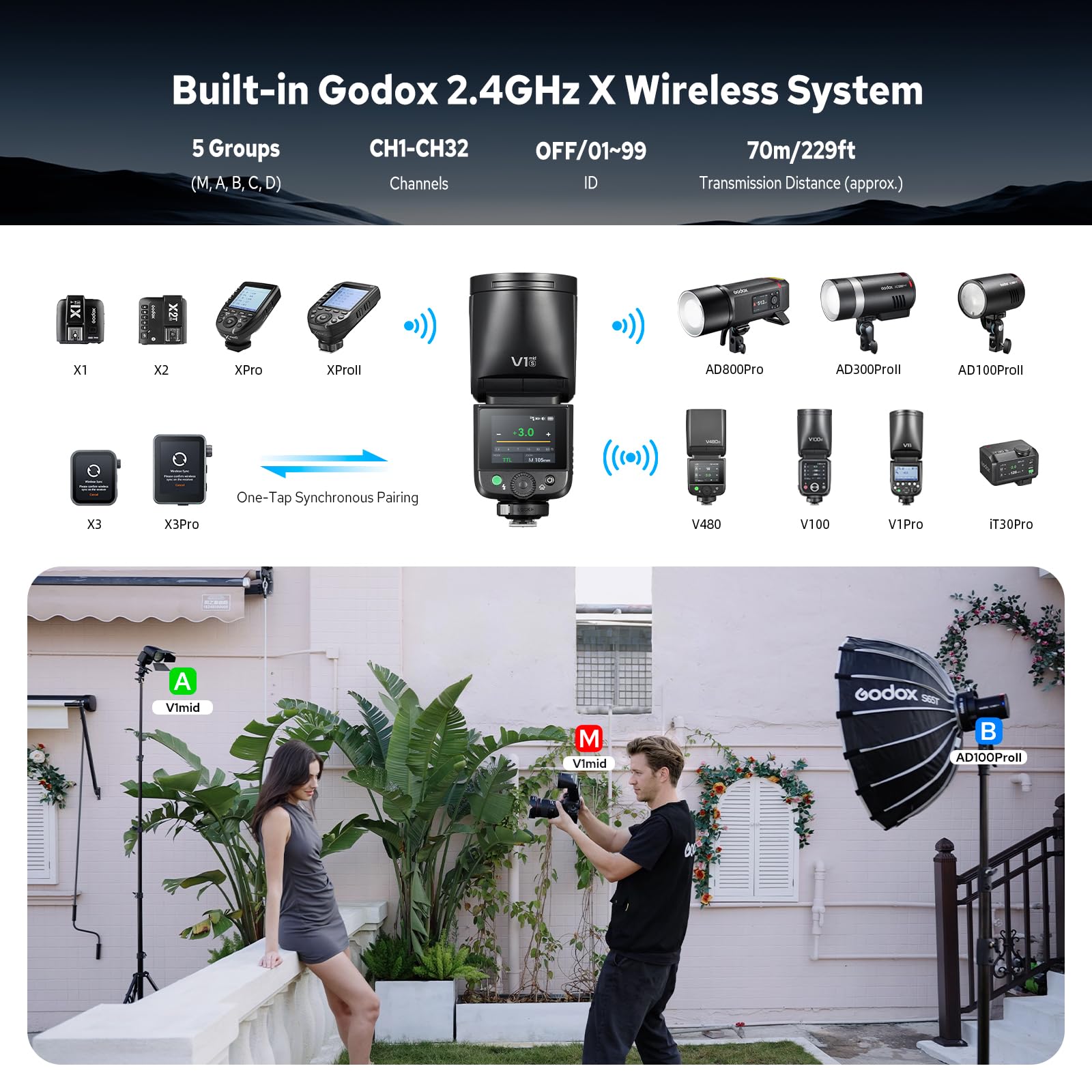 GODOX V1 mid S Flash TTL a Testa Rotonda Wireless 2.4G HSS 1/8000s 2200mAh 650 Flash Supporto Type-C Compatibile Sony