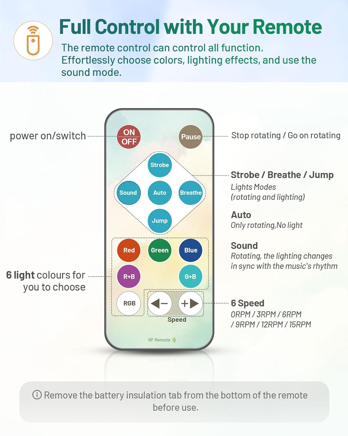 6.5ft Disco Ball Motor with Light & 2 Pack Black Led Pinspot Light