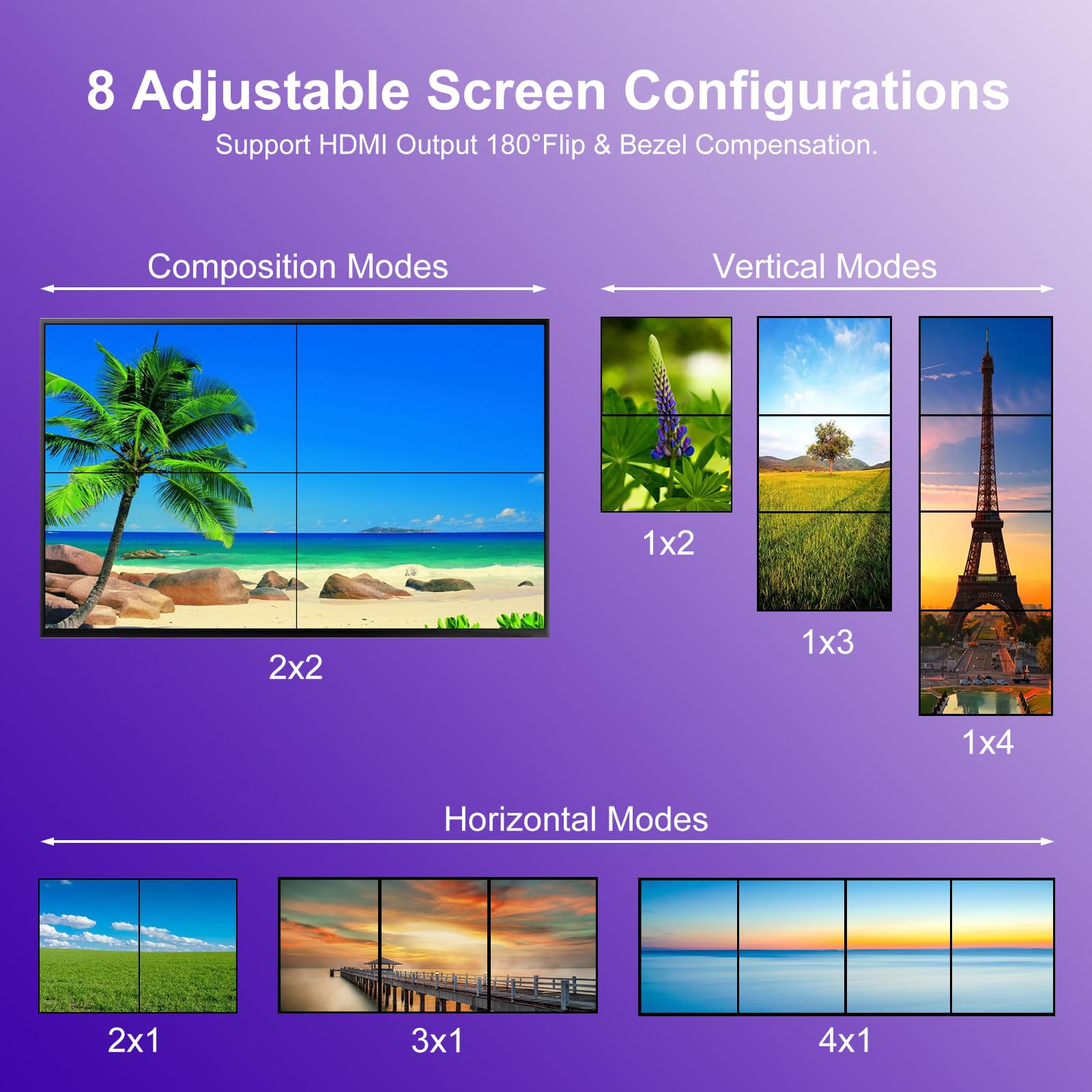 Processore Video Wall 4K HDMl 2x2 con Telecomando IR, Controller Video Wall Ruotabile 180° per 4 Schermi