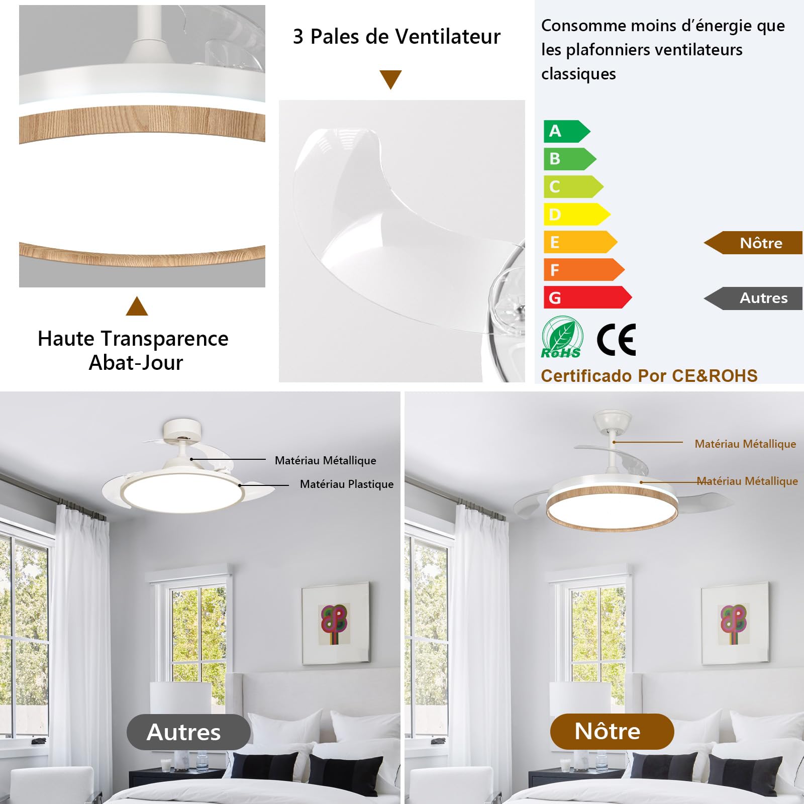 Rétractable Ventilateur Plafond avec Lumière, Ventilateur Plafond LED avec Telecommande, 3 Températures, 6 Vitesses Silencieux, 3 Pales Rétractables, Plafonnier Ventilateur pour Chambre Salon