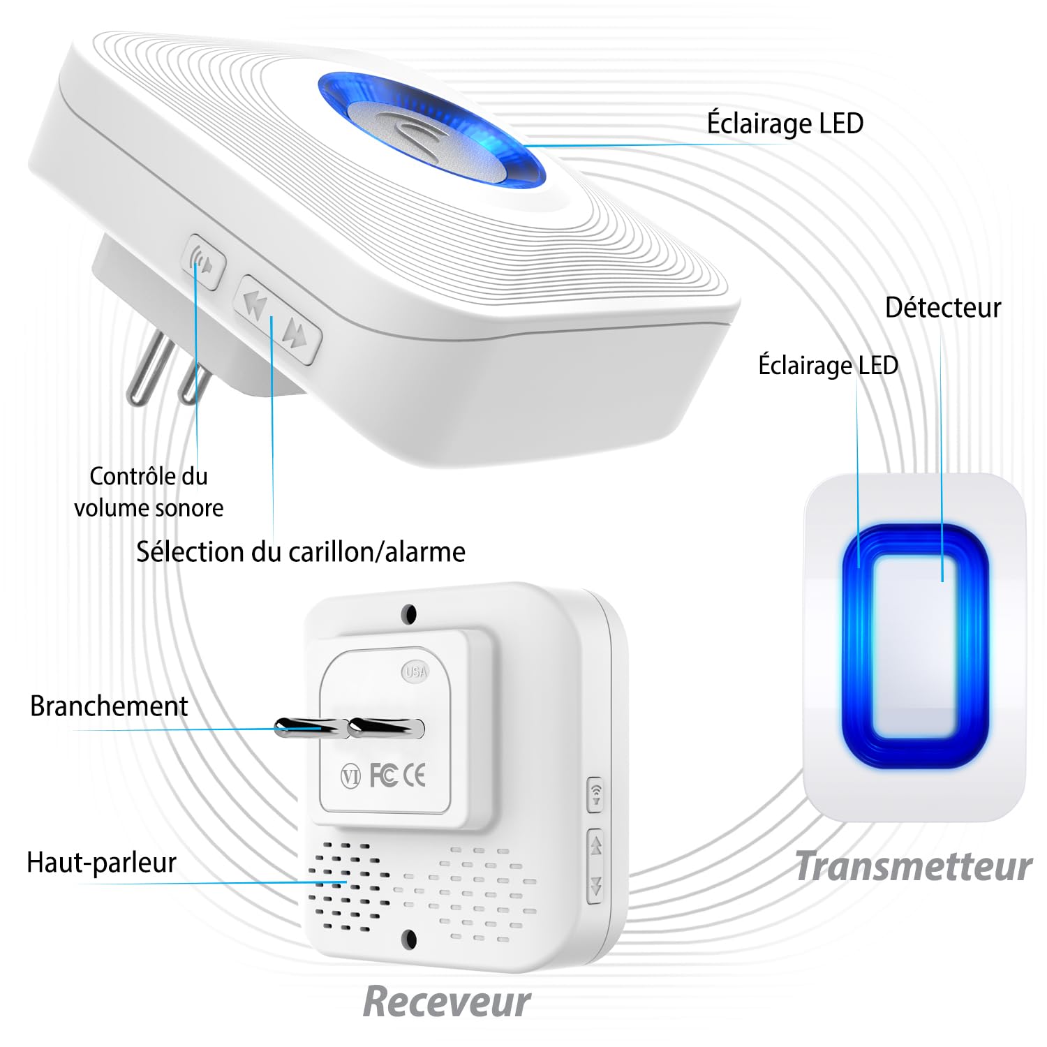 Fosmon – Détecteur de Mouvement sans Fil avec Alarme - Détecteur de Passage avec Carillon pour Commerce - Alarme Maison sans Fil - 1 Récepteur + 1 Capteur de Mouvement – Intérieur et Extérieur