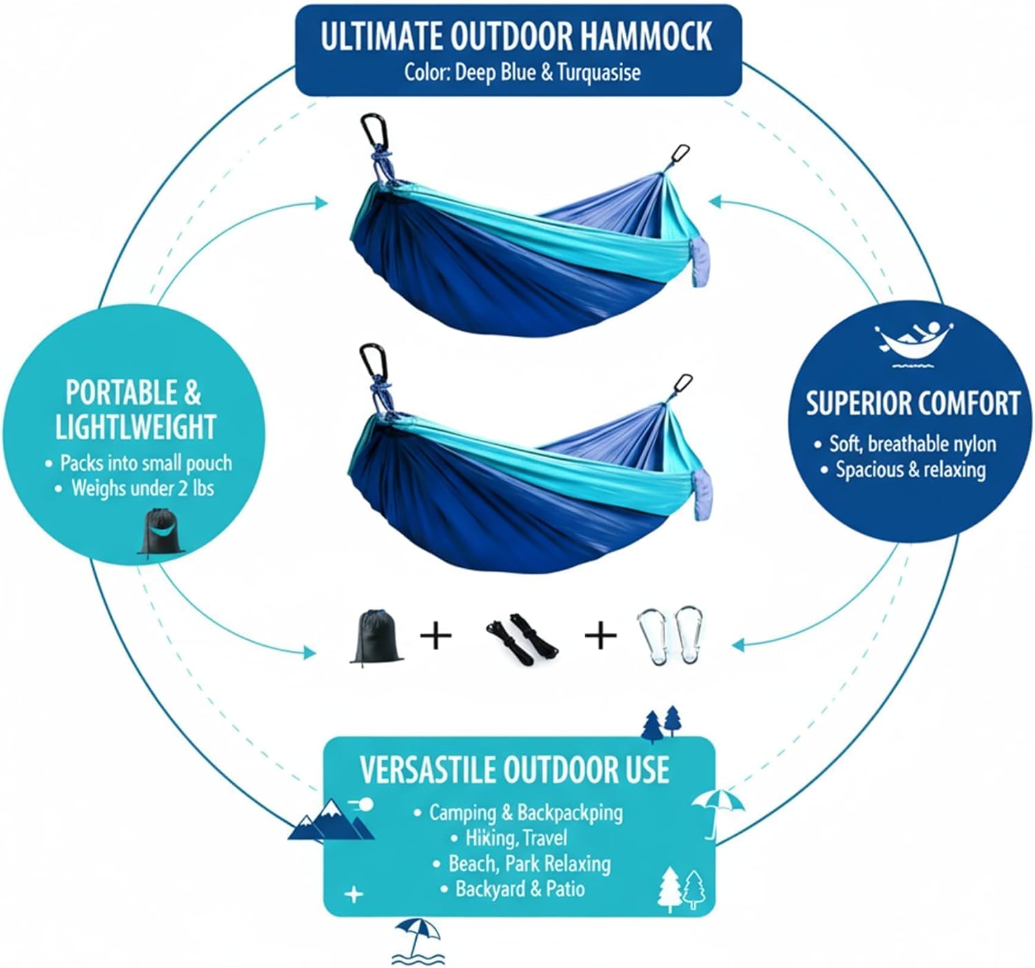2Pack Hammocks| Camping Hammock | Portable Outdoor Hammock Set | for Hiking, Backpacking and Camping | 2pcs(Blue)