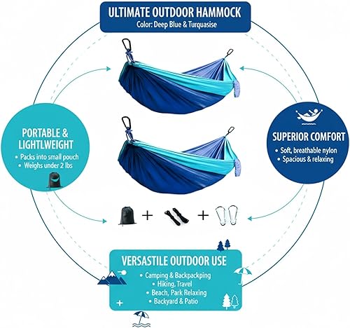 Miniatura 3 de Paquete de 2 hamacas  Hamaca de camping  Juego de hamaca portátil al aire libre  para senderismo, mochilero y camping  2 piezas (azul)