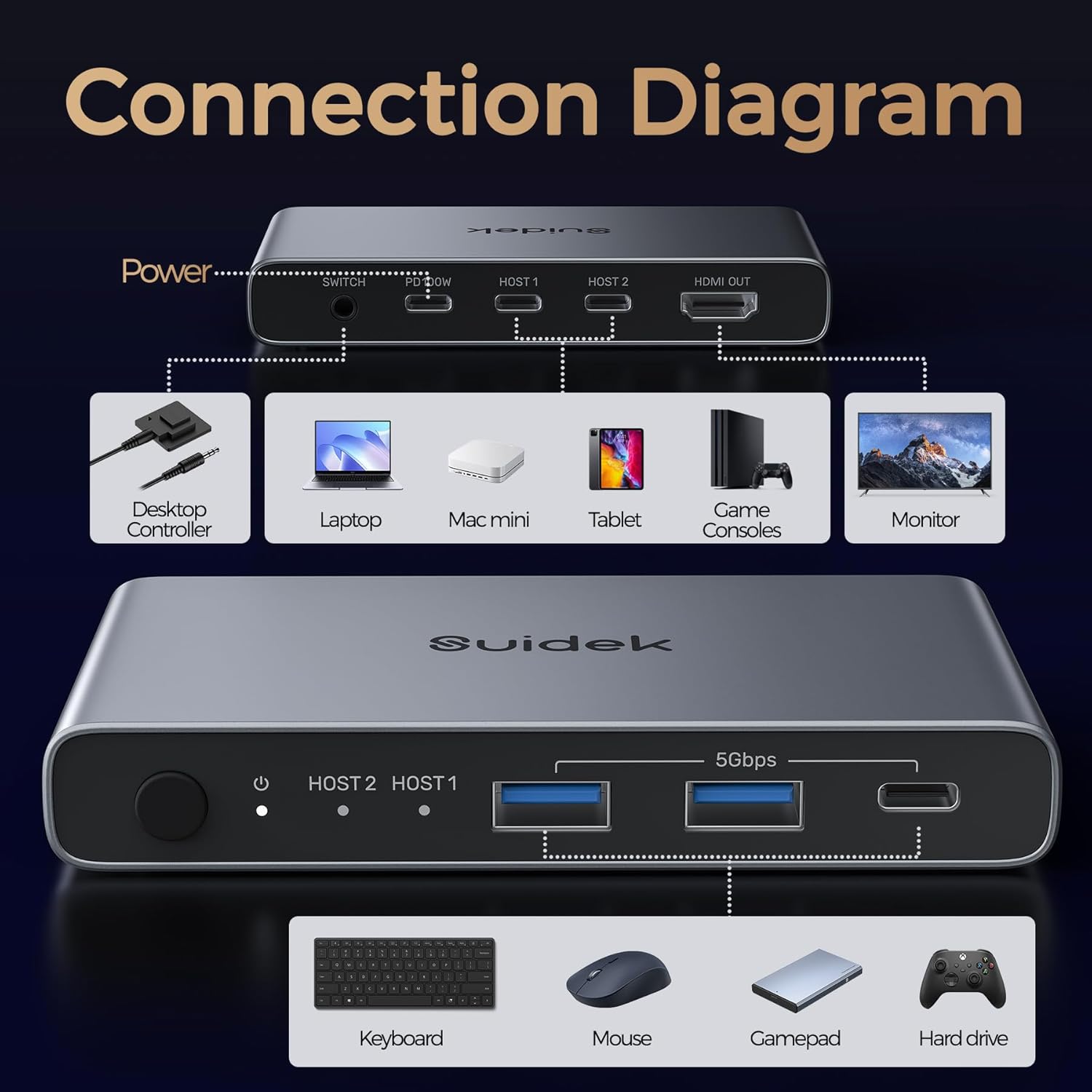 SUIDEK USB C KVM Switch 1 Monitor 2 Computers - 3 USB3.0 Ports 4K@60Hz Aluminum - 100W PD Charging - Dual USBC Input Share Keyboard Mouse Printer for Laptop Desktop Compatible with Windows, Mac, Linux