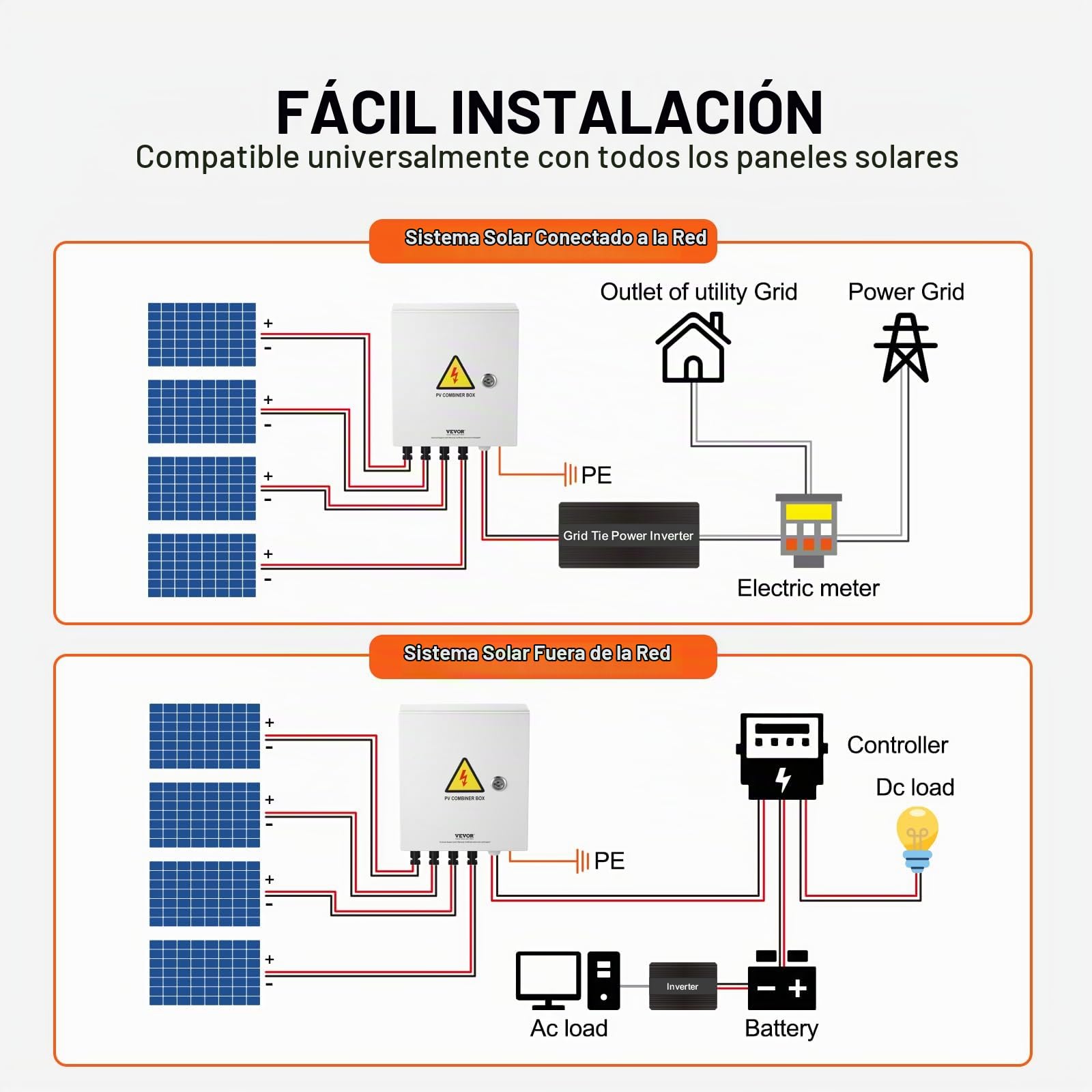 VEVOR Caja Combinadora Fotovoltaica, 4 Cuerdas, Caja Combinadora Solar con Fusible de Corriente Nominal de 15 A Conector Solar, Caja de Acero para Sistema de Panel Solar de Red de Encendido, Apagado
