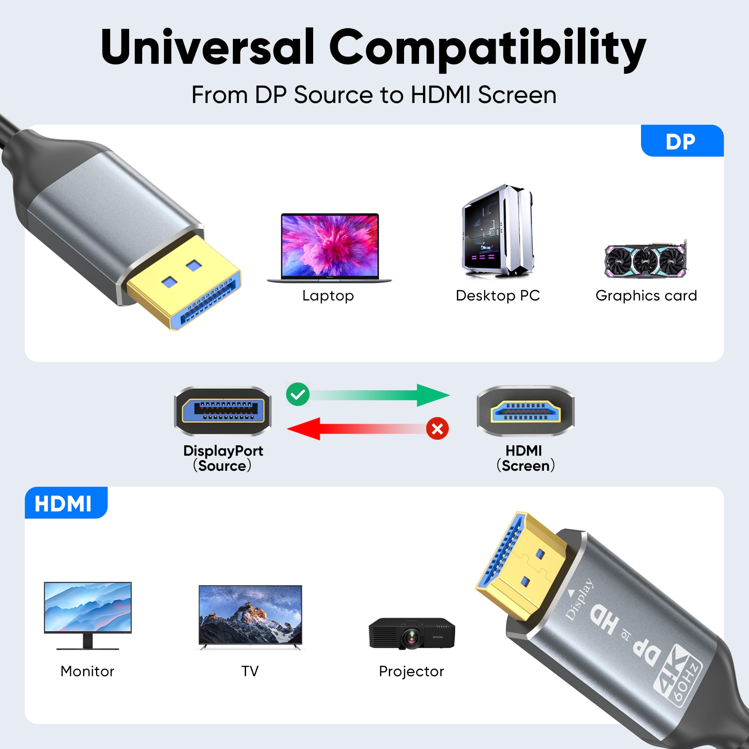 Confezione da 5 cavi da DisplayPort a HDMI 4K a 60 Hz, 304,8 cm, cavo adattatore passivo unidirezionale da DisplayPort a HDMI, da maschio a maschio, DP 1.2 a HDMI 2.0, per monitor, PC, laptop, GPU