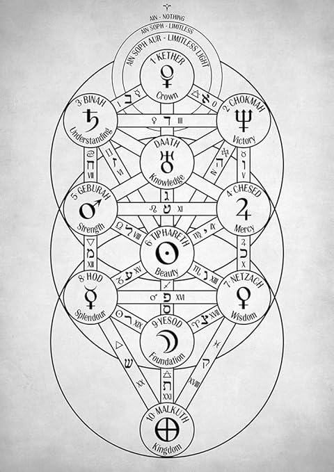 Amazon Com Kabbalah Tree Of Life Art Print Kabbalistic Poster Occult Gifts Esoteric Wall Decor Hermetic Home Decoration Unframed 25 50 X 36 Posters Prints Amazon Com Kabbalah Tree Of Life Art Print Kabbalistic Poster Occult Gifts Esoteric Wall Decor Hermetic Home Decoration Unframed 25 50 X 36 Posters Prints