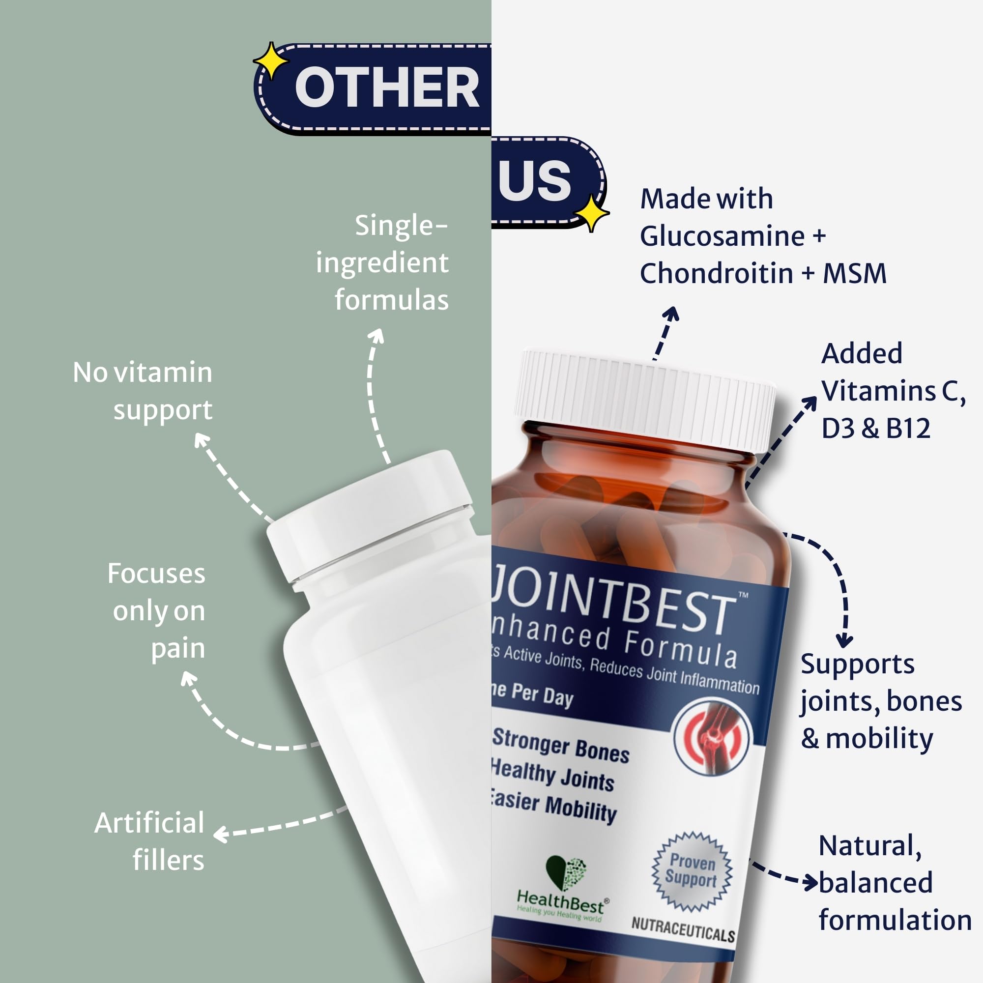 HealthBest Joint Support Supplement - 120 Glucosamine Tablets with Chondroitin, MSM, Vitamin C, D3, B12 for Joint Strength, Pain Relief & Flexibility 4