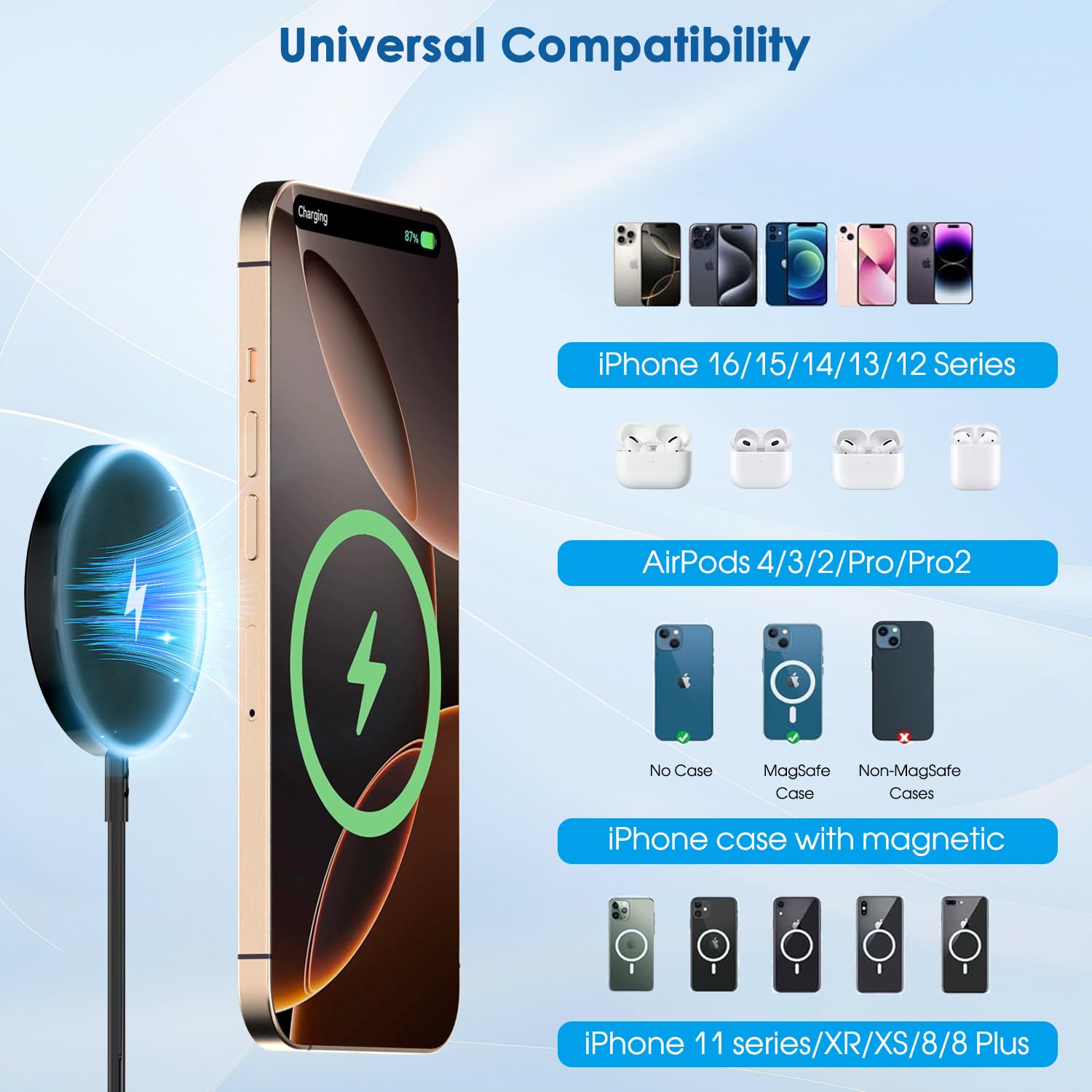 Magnetic Wireless Charger iPhone,6FT Charger for Apple MagSafe Charger 2Pack Fast Wireless Charging Pad for iPhone 16 Pro Max/16 Pro/16 Plus/15 ProMax/15/14/13/12/AirPods 3/2/Pro Mag-Safe Charging Pad - Image 7