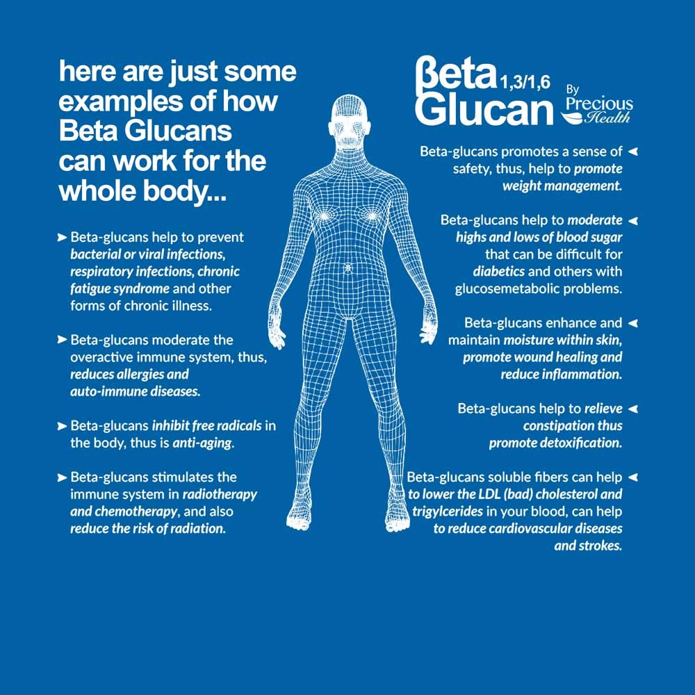 Beta Glucan Capsules Premium Quality Beta Glucans 1,3/1,6, 60 Capsules 85 Raw Ultra