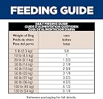 Hill's Science Diet Sensitive Stomach & Skin, Adult 1-6, Stomach & Skin Sensitivity Support, Wet Dog Food, Chicken & Vegetables Loaf, 12.8 oz Can, Case of 12