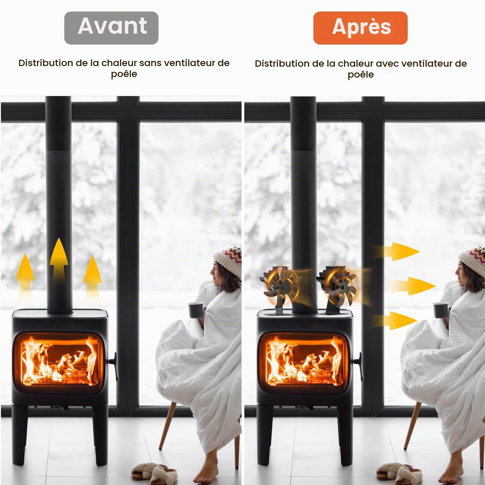 Ventilateur Poele à Bois 7 Pales, Cheminée Avec Thermomètre, Écologique, Répartition Efficace de La Chaleur Pour Brûleurs à Bois et Cheminées