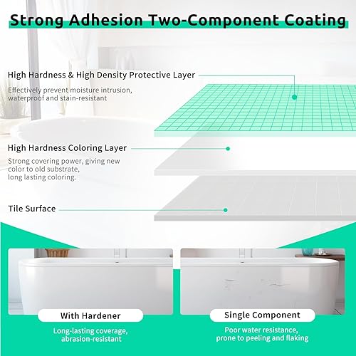 Miniatura 3 de Jungarian Kit de reacabado de bañera y azulejos, 35 onzas con herramientas, pintura de bajo olor para baño, fregadero, encimera, azulejos,