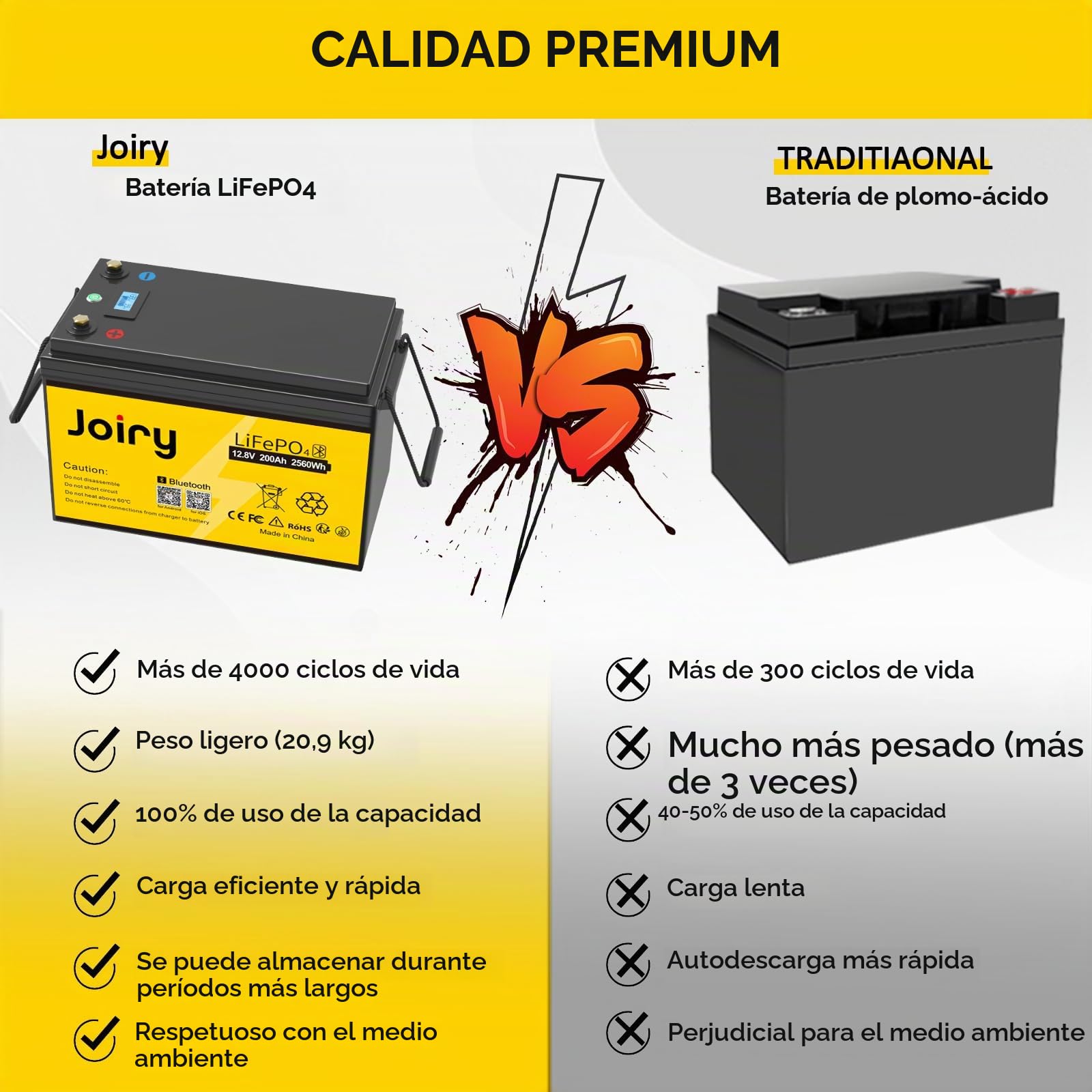 Joiry LiFePO4 Batería 12V 200Ah 2560Wh Bluetooth bateria Litio Fosfato de Hierro y Litio Energía de Emergencia con más de 5000+ Protección BMS para Panel Solar, RV, Marina, Golf
