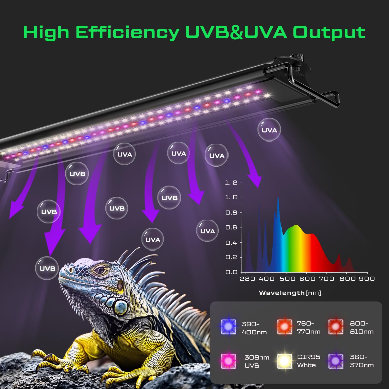 LuminPacific 12W UVB Reptile Light, Dimming UVB UVA Reptiles Strip Lamp, LCD Remote Control with 24/7 Timer, UVB Strip Lights for Bearded Dragon Leopard Gecko Tortoise Frog Snake Plant - image 2