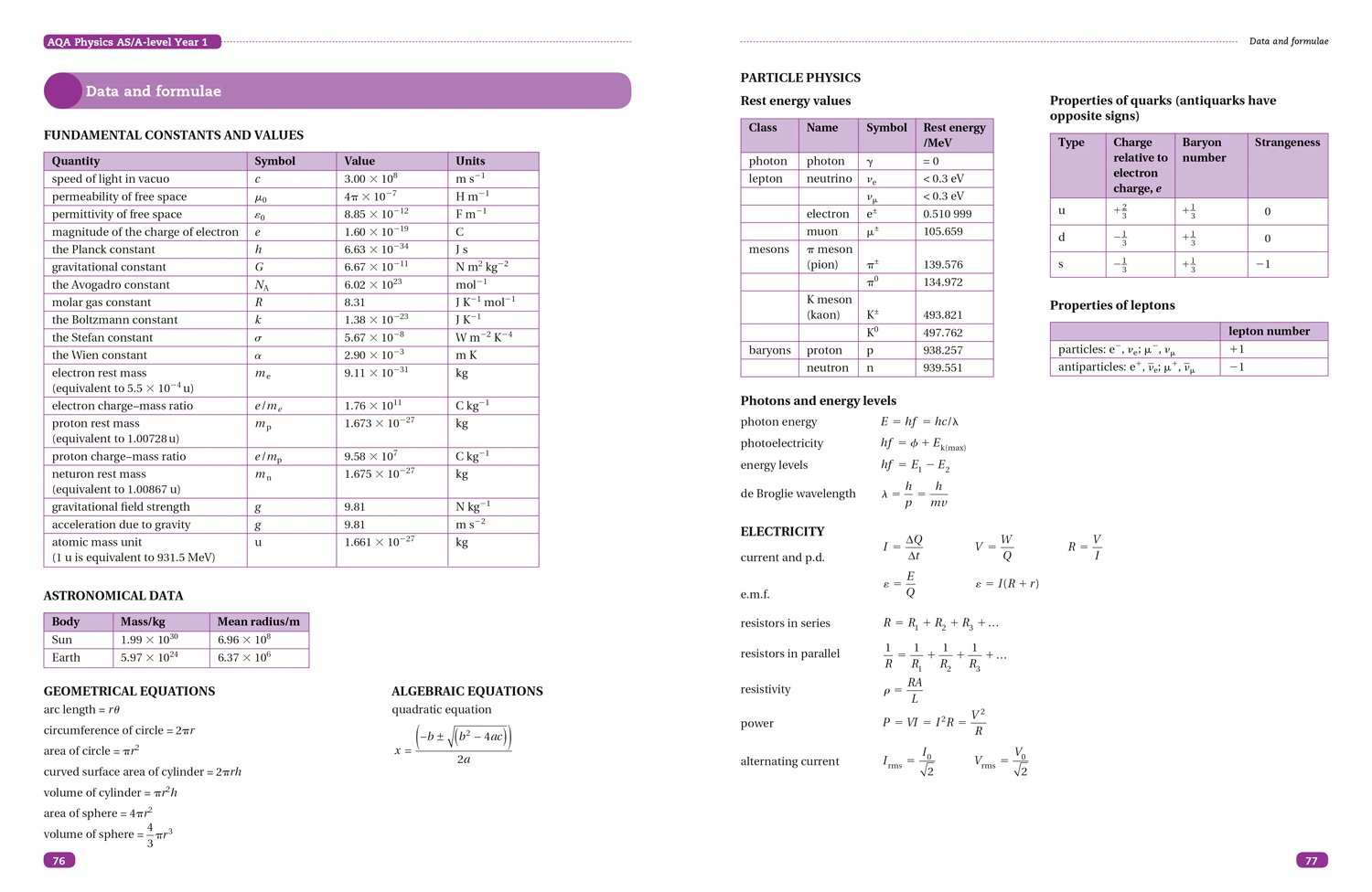 AQA A Level Physics Year 1 & AS Sections 4 and 5: Mechanics and materials, Electricity