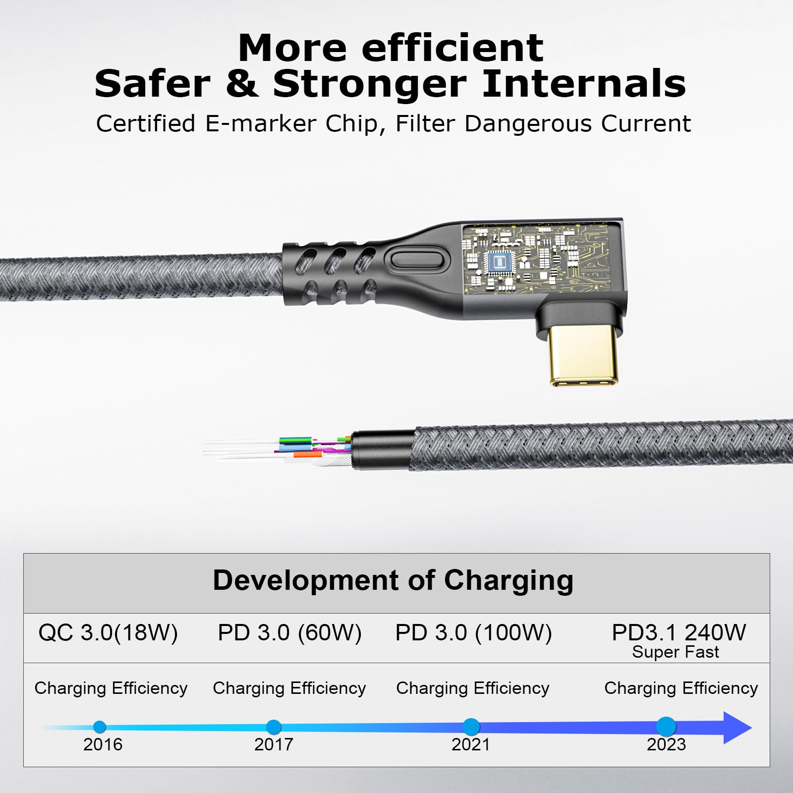 YIWENTEC Cavo USB C 3.2 Gen2 X 2 maschio femmina angolo tipo C Charging Cable, 20 Gbps Data Transfer, 240 W 48 V/5 A Fast Charging Cable, 4K @ 60Hz Video Transfer (0.5M)