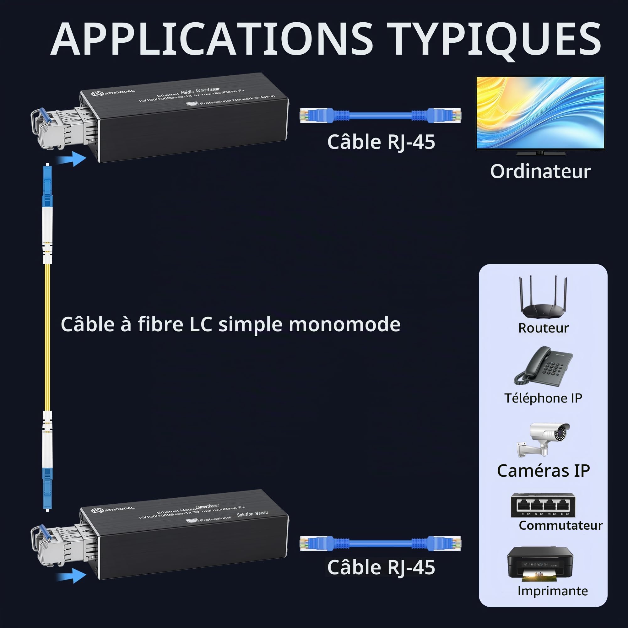 1 paire de convertisseurs médias Gigabit fibre optique Ethernet Fibre optique Bidi Single-Mode LC Module émetteur-récepteur à port unique 1310/1550 nm, 20 km, 1,25 G SFP Slot vers RJ45,