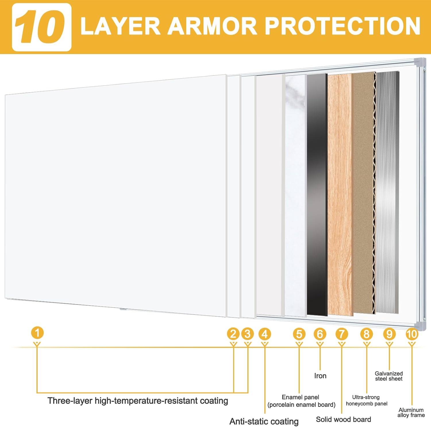 4'x8' WhiteBoard Magnetic Dry Erase White Board for Wall - Belgian Enamel Large WhiteBoard for Business, Education & Government - Durable Aluminum Frame Wall Mounted Whiteboards for Professionals