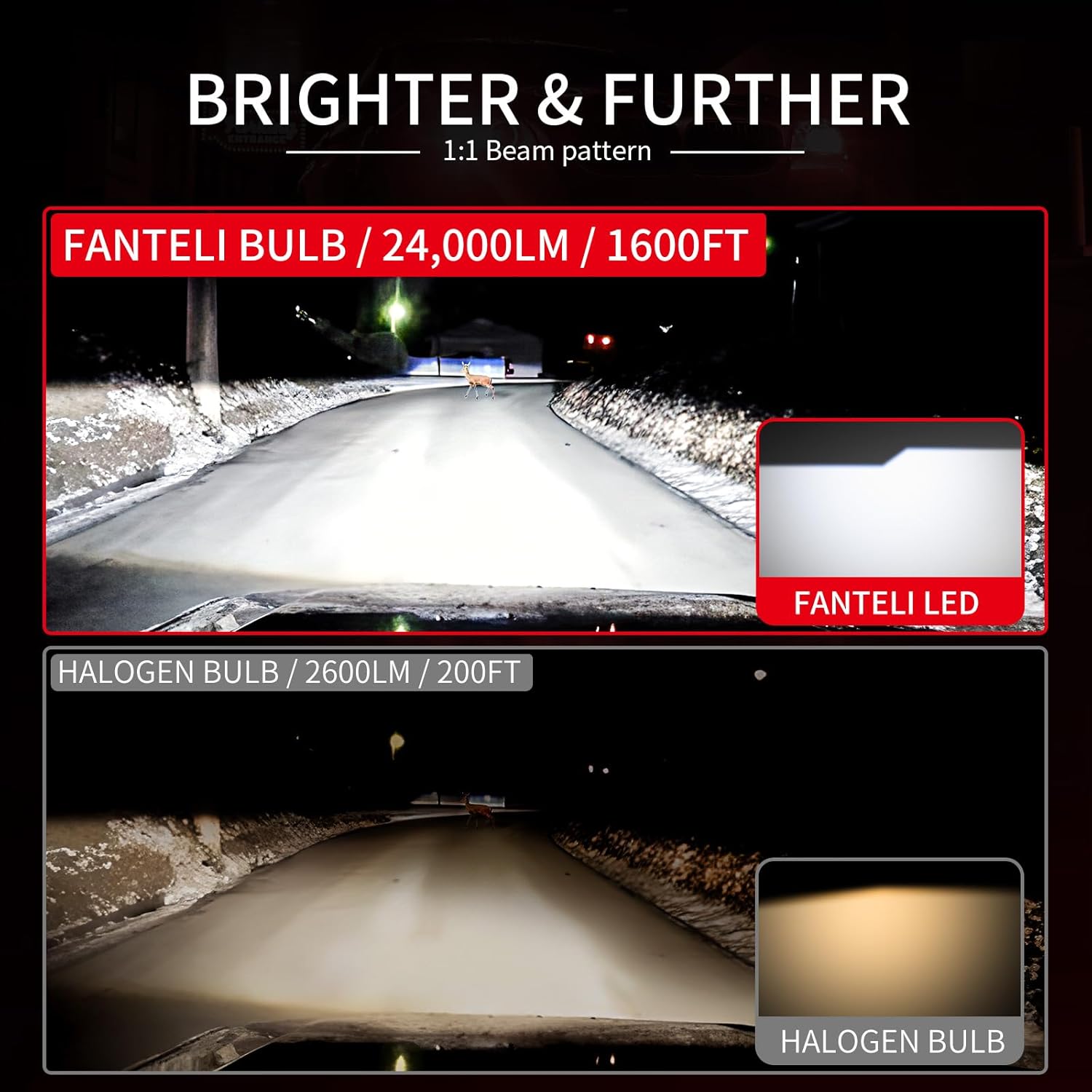 Latest 𝖧𝟩 Bulbs, 90,000LM 6500K White Super Bright, 1:1 Halogen Size, 6500K Cool White, No Adapter Required, Easy Install Non-Polarity Off Road Lights, Pack of 2