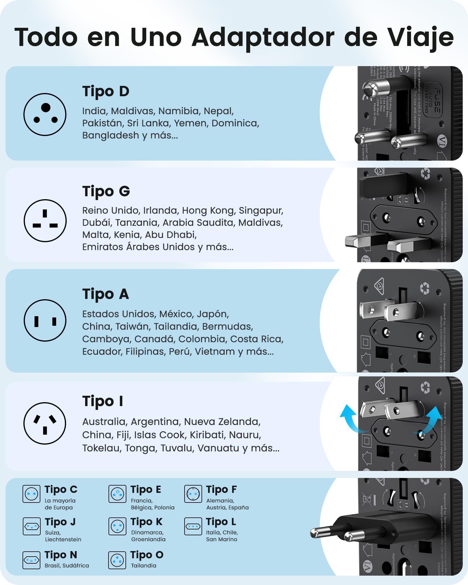 LENCENT Adaptador Enchufe Universal 28 W, Enchufe de Viaje Global con 3 USB C y 2 USB A, Cargador Internacional para Estados Unidos, Reino Unido, Japón, Australia, India, Nepal, Tipo A/C/D/G/I
