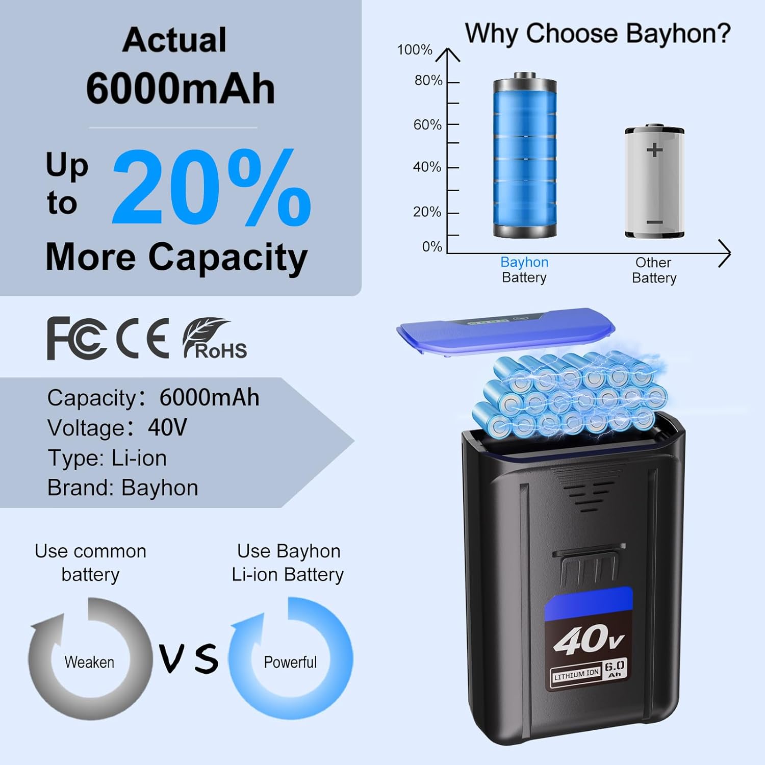 2 Pack 6.0Ah Lithium-ion Replacement for Kobalt 40V Battery Compatible with KPM1040A-03, KM-1640-06, KM 4040-06,Cordless Power Tool Battery