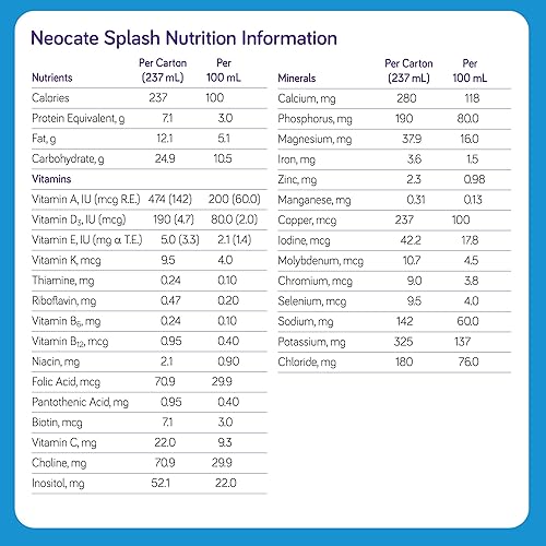 Miniatura 2 de Nutricia Neocate Splash - Fórmula hipoalergénica, a base de aminoácidos para niños y jóvenes, lista para alimentar, uva, 8 onzas líquidas