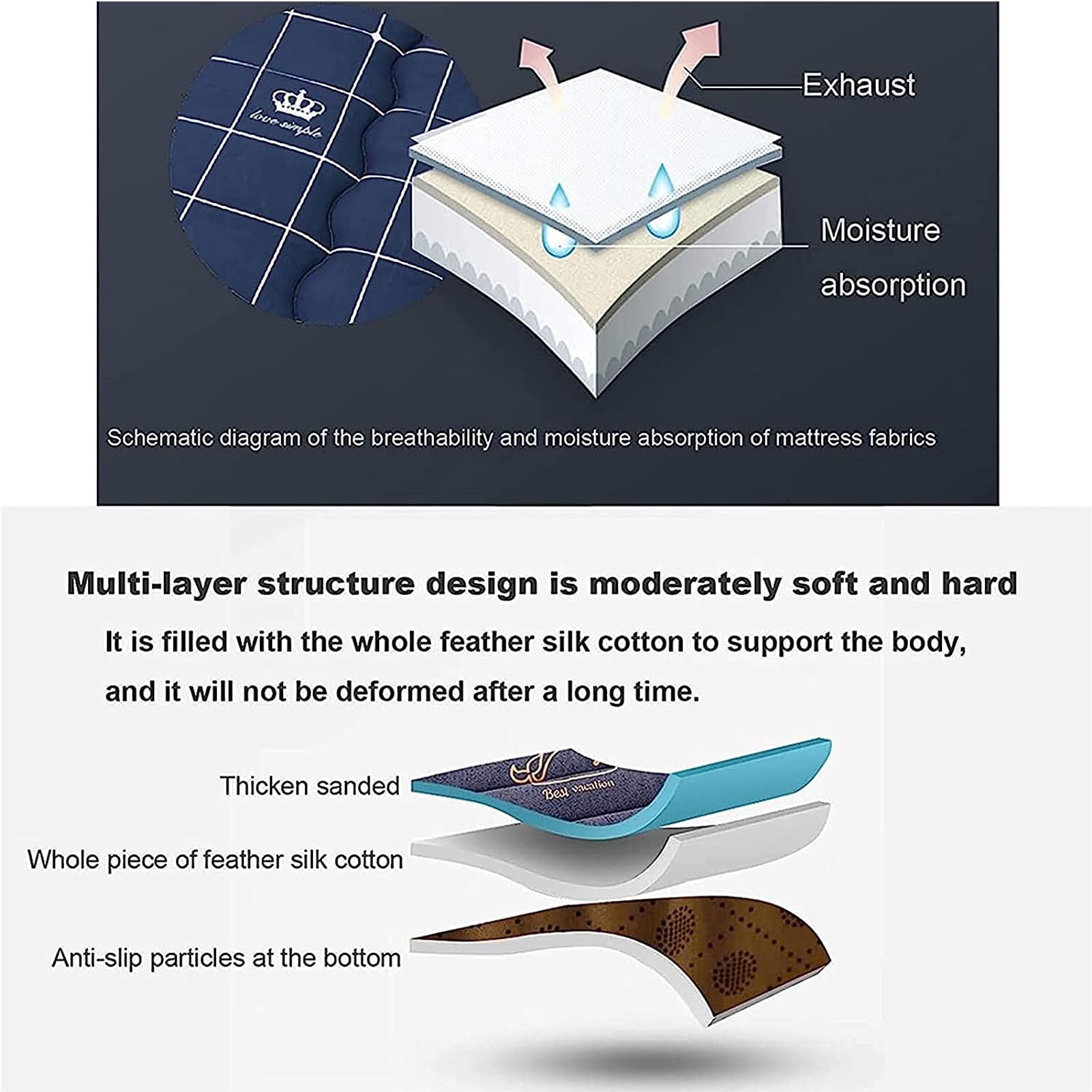 Dremdo Matelas De Sol Japonais. Matelas Futon pour Dormir, Se Prélasser, Camper, Faire du Yoga Et C'est Un Matelas Pliable,1,90x200cm