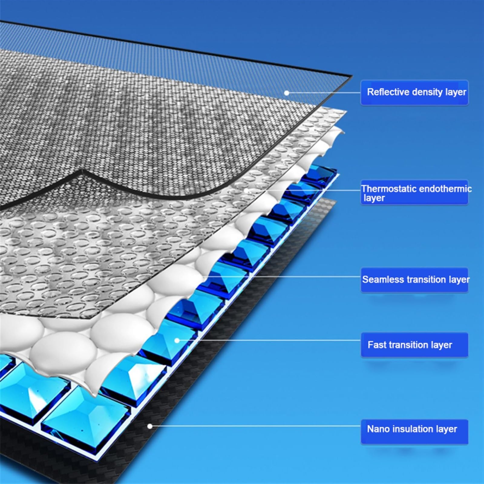 Parasol Ventana Coche Para MG4 para eléctrico para EV para MULAND 2022-2025 parasol parabrisas coche parasol para ventana delantera visera parasol parasol aislamiento térmico Sombrilla Paraguas Coche