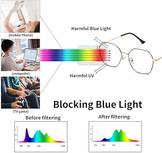 Roshfort Unisex Eyeglasses For Men Women Spectacle Frames Light Weight Blue Ray Blocking Glasses For Computer Zero Power Bluecut lens Round Medium Size M-3140