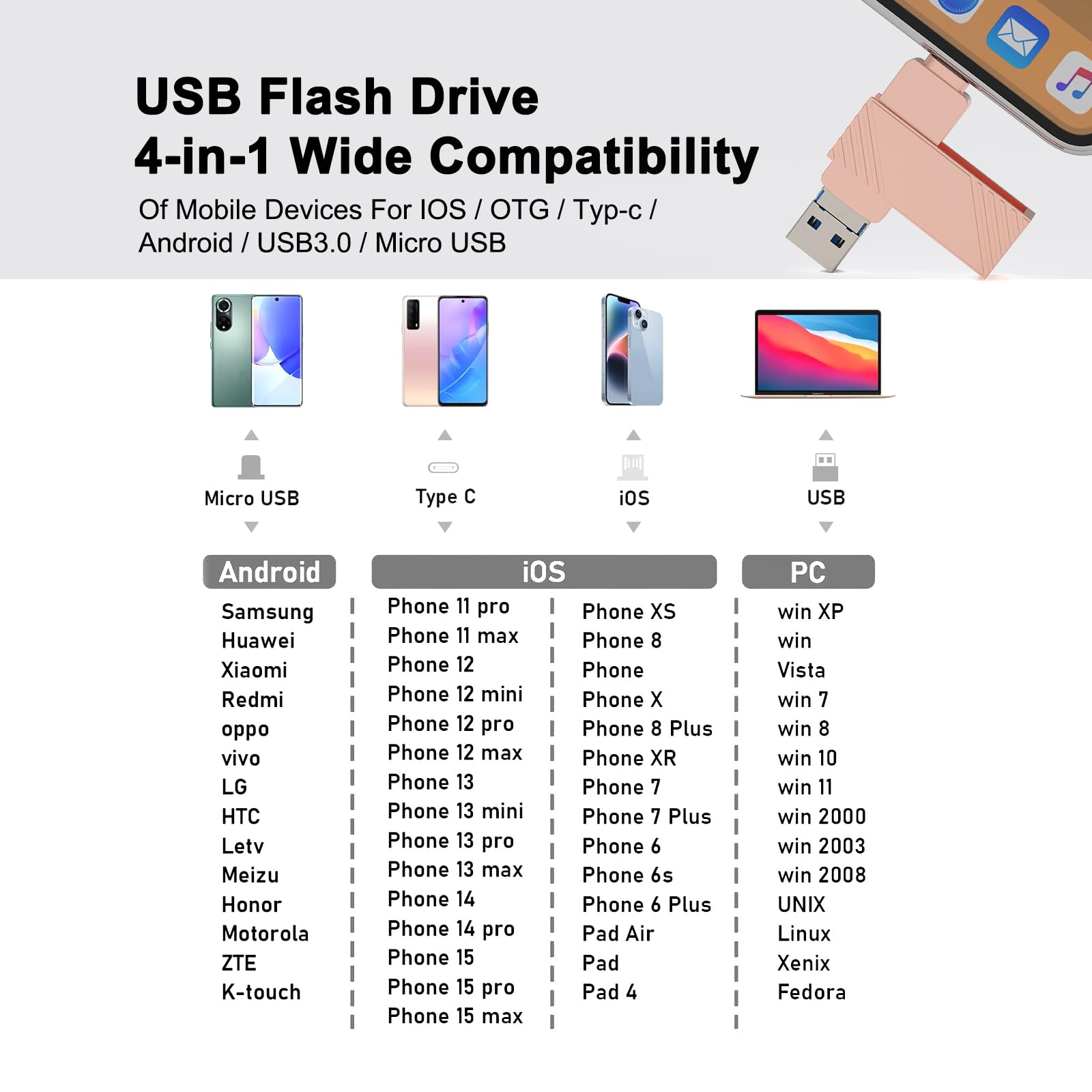 Chiavetta usb per iphone,Pendrive 256gb Chiavetta USB OTG Pen Drive Tipo C 4 in 1 Metallo Pennetta Memoria Stick per PC,Laptop,Smartphone,USB 3.0 Photo Stick for Phone (Rosa, 256GB)