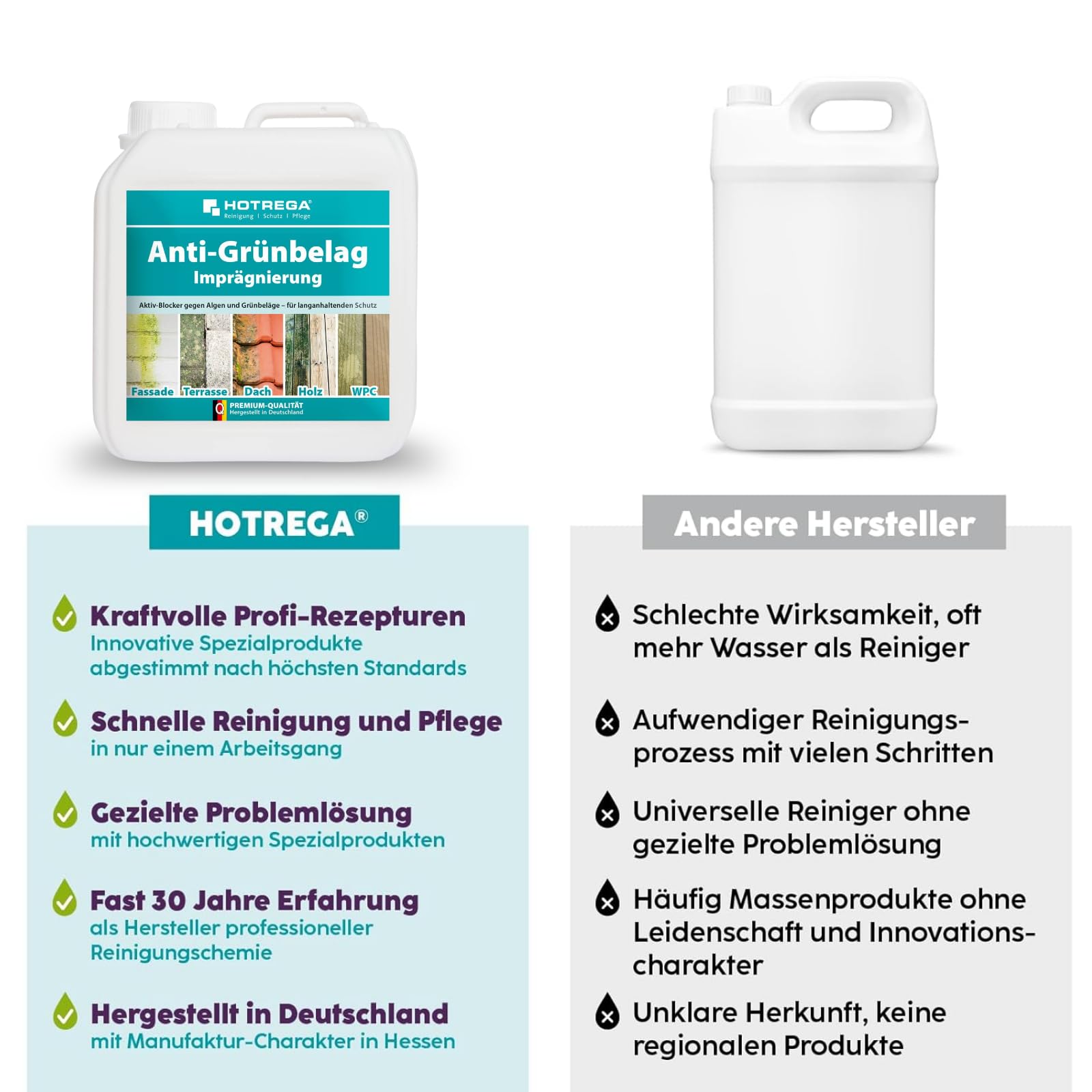 HOTREGA Anti-Grünbelag Imprägnierung 2 L | Schutz gegen Algen, Moos & Pilze | Gebrauchsfertig für Holz, Stein, Beton & WPC | Beugt Neubefall vor | Lösemittelfreier Langzeitschutz für Außenflächen